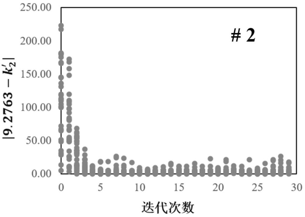 芯片粘接層金屬單晶微柱壓縮試驗彈性常數反演方法