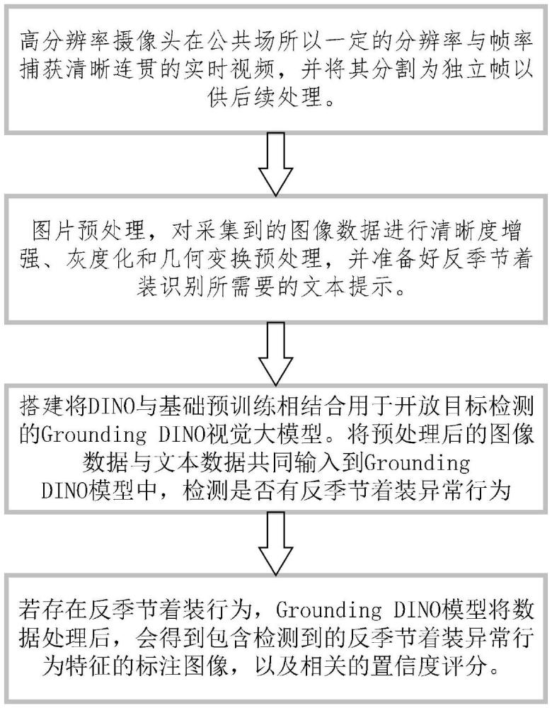 一种反季节着装识别方法、装置、电子设备和存储介质