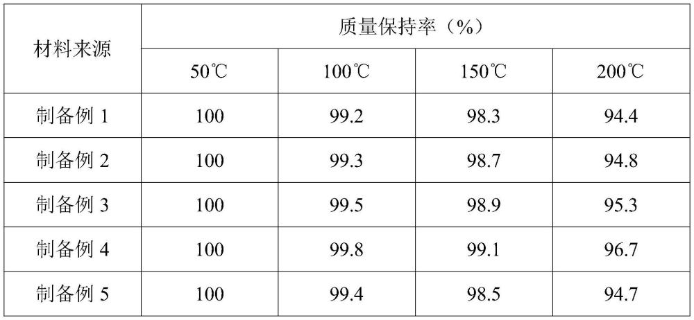 一種電解制取金屬鈉產生的高鈣金屬鈉的高效利用方法與流程