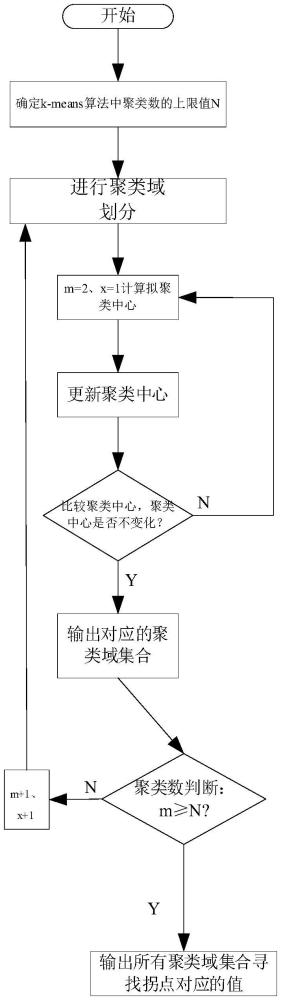 一种基于k-means算法的频域陷波抗射频干扰方法与流程