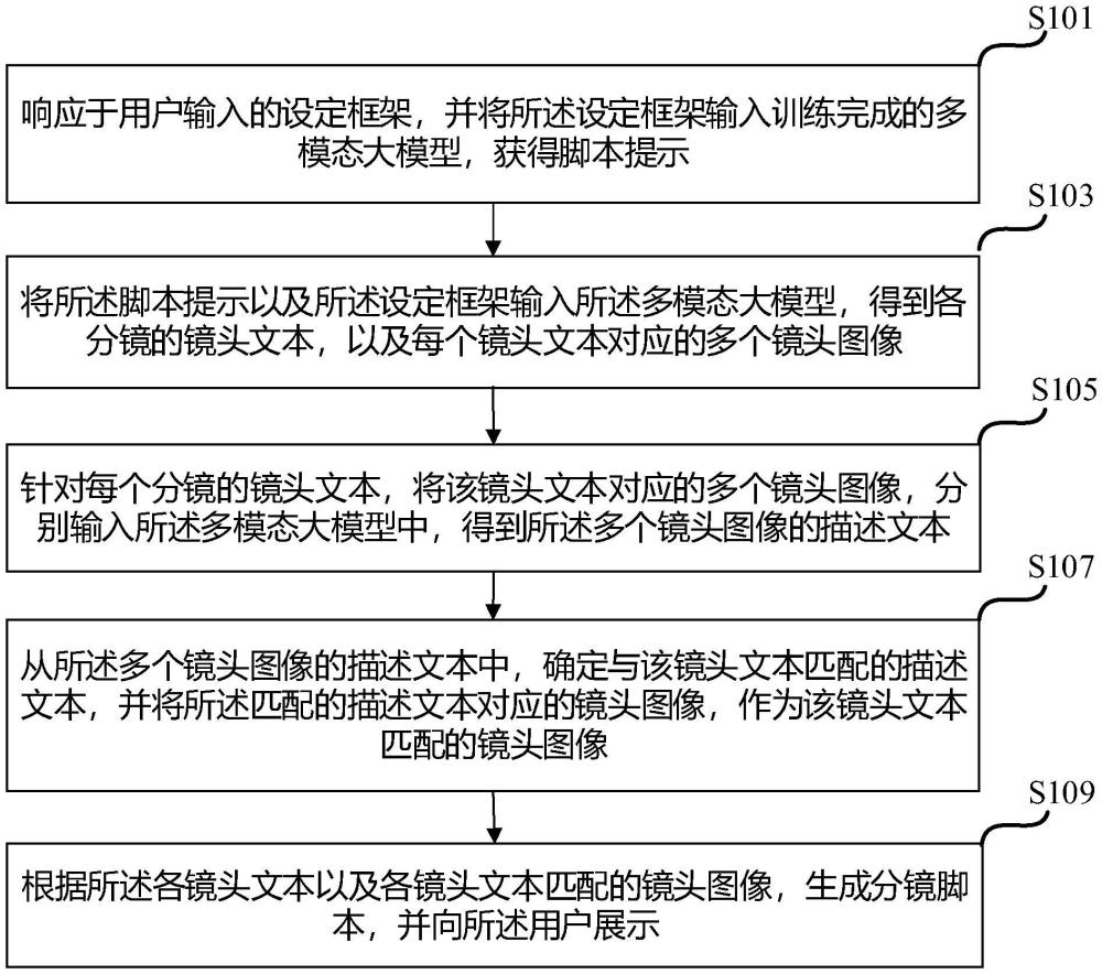 一种分镜脚本生成方法、装置、介质及设备与流程