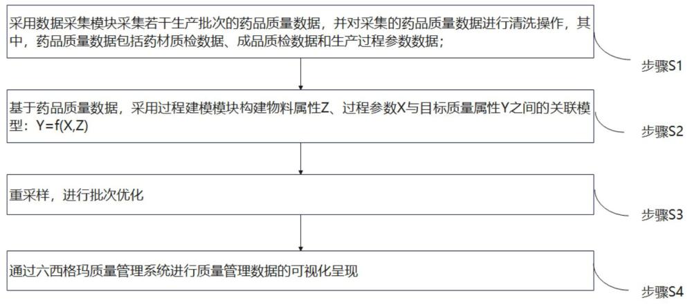 一种制药过程质量智能管控机器人及管控方法