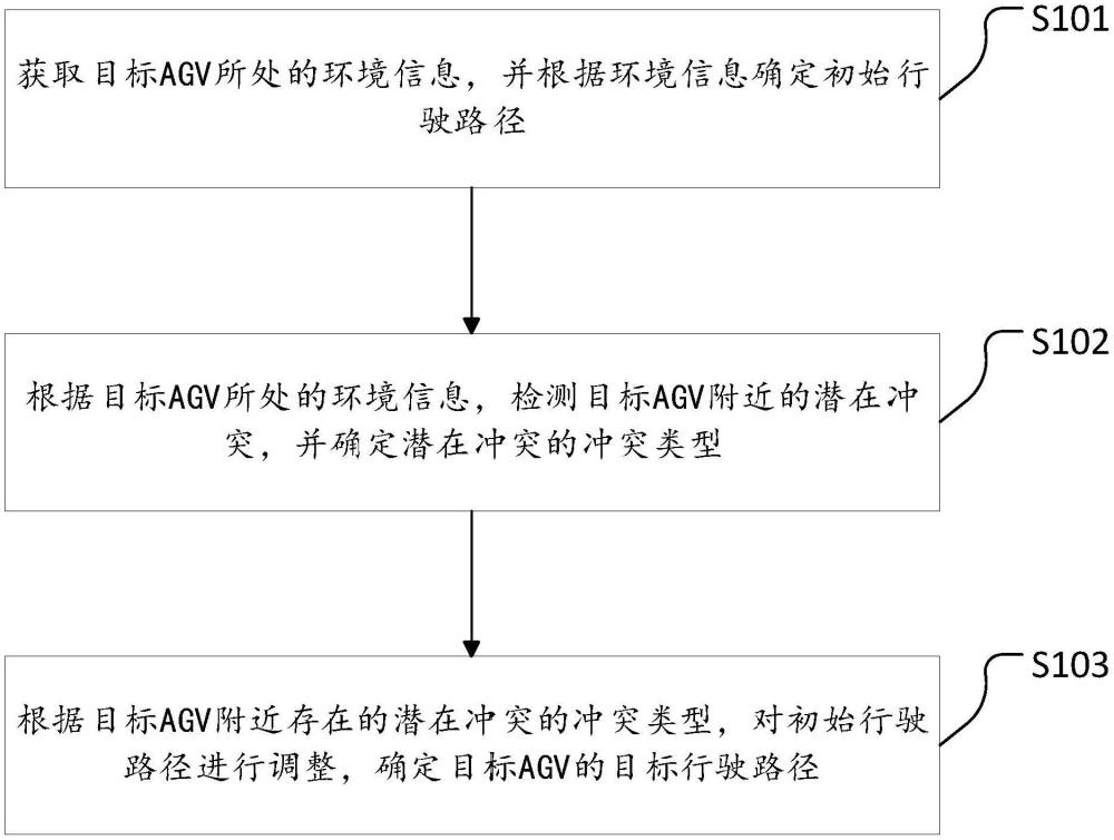 一种AGV路径规划知识驱动方法、装置及电子设备