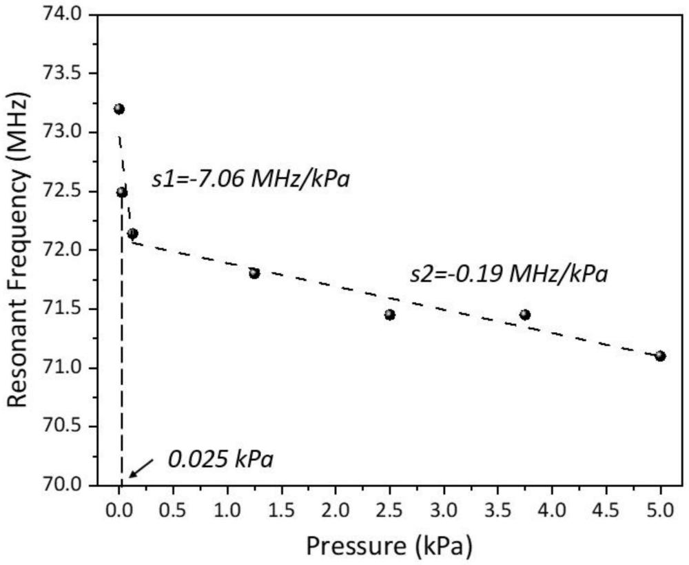 柔性无源压力传感器及其制备方法和应用