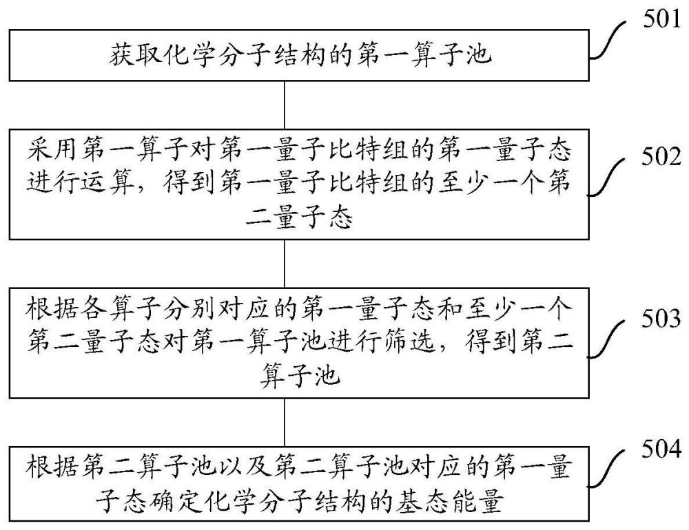 一種量子計算方法、裝置、存儲介質(zhì)以及芯片系統(tǒng)與流程