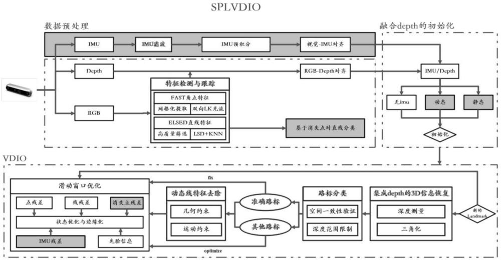 基于多維幾何特征的RGB-D慣性位姿估計(jì)方法、系統(tǒng)及設(shè)備與流程