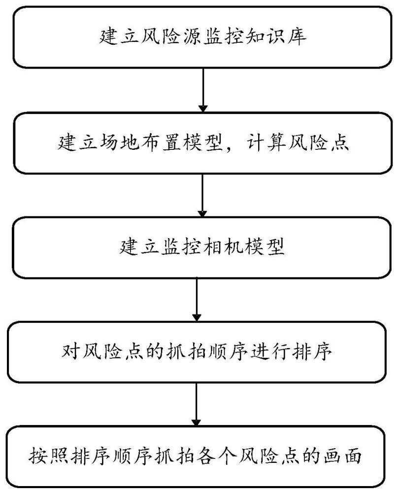 一種施工監(jiān)控畫面采集方法與流程