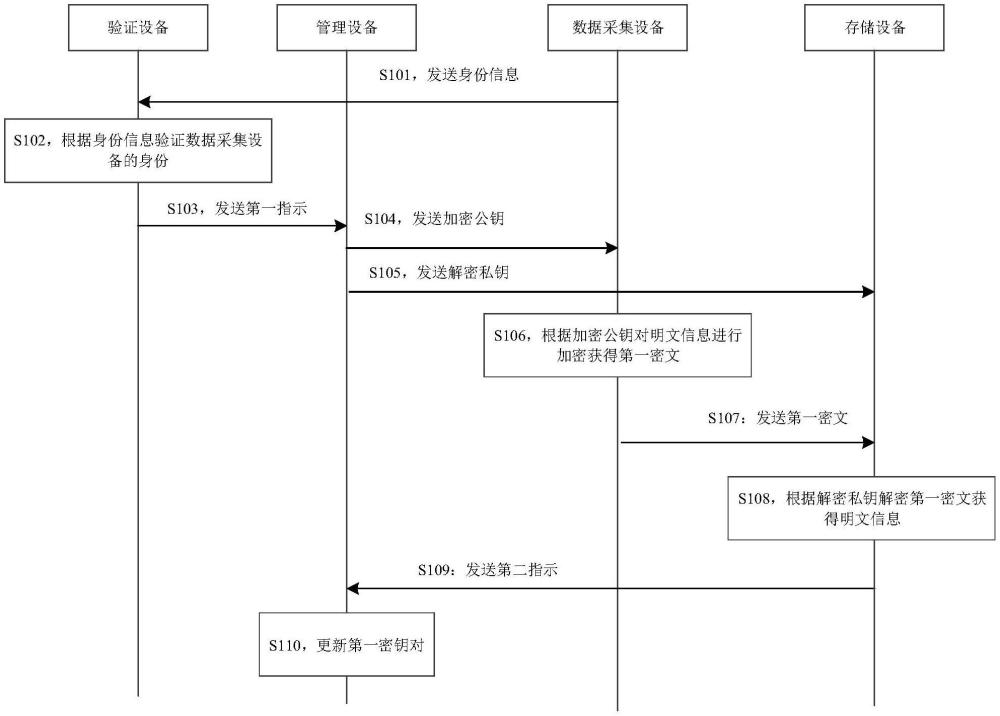 一种信息处理方法及装置与流程