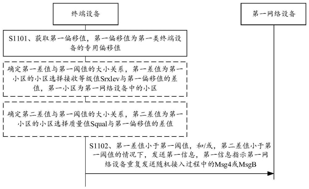 一种通信方法及装置与流程