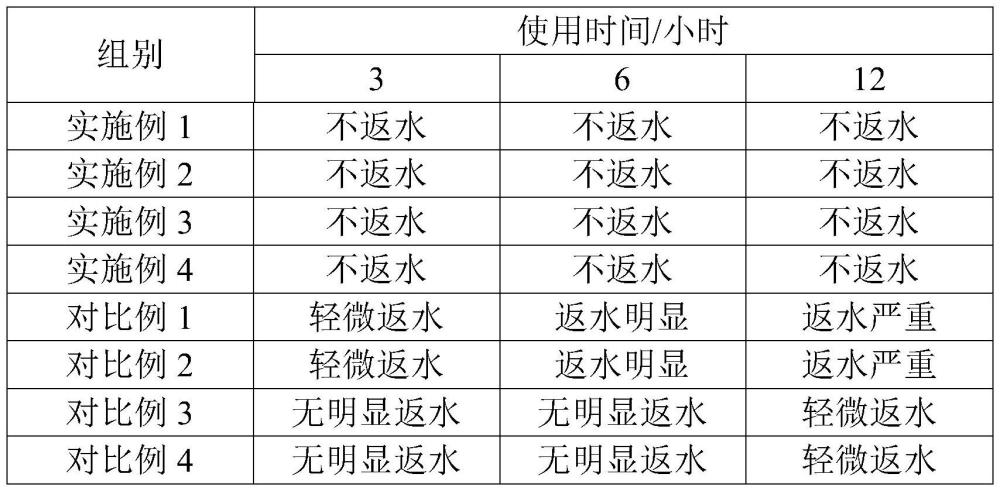 一种不返水的鱼饵及其制备方法与流程