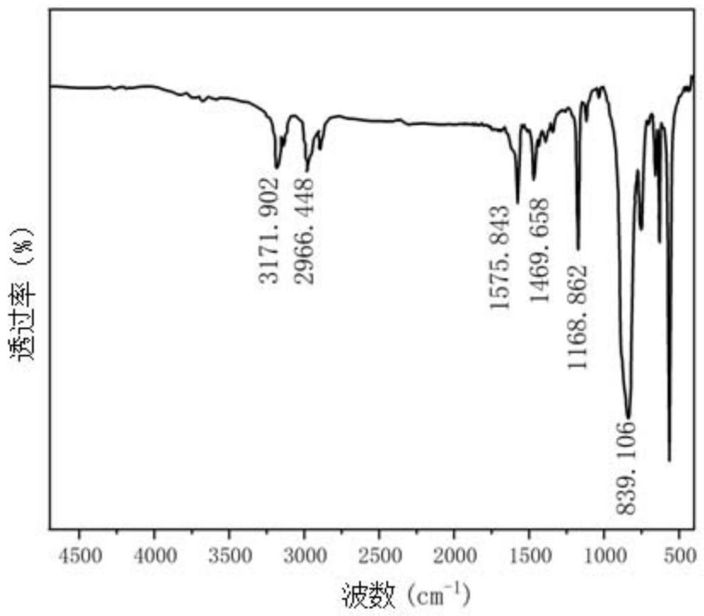 BCNT/Co-800+BMIMPF6材料及其制備的MEMS氧氣傳感器