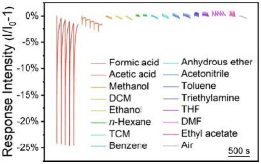 基于四苯乙烯衍生物的聚合物荧光纳米薄膜及其检测甲酸气体的应用