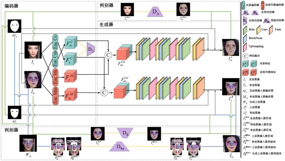 一种多尺度数字妆容迁移方法及系统