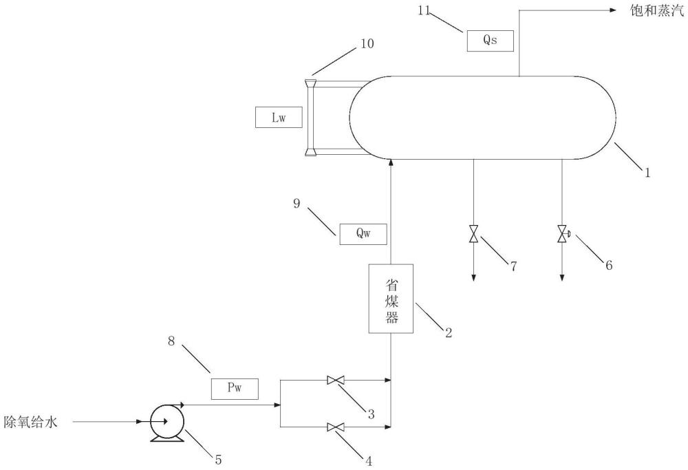 一種燃?xì)廨啓C(jī)組余熱鍋爐汽包的自動(dòng)控制系統(tǒng)及方法與流程