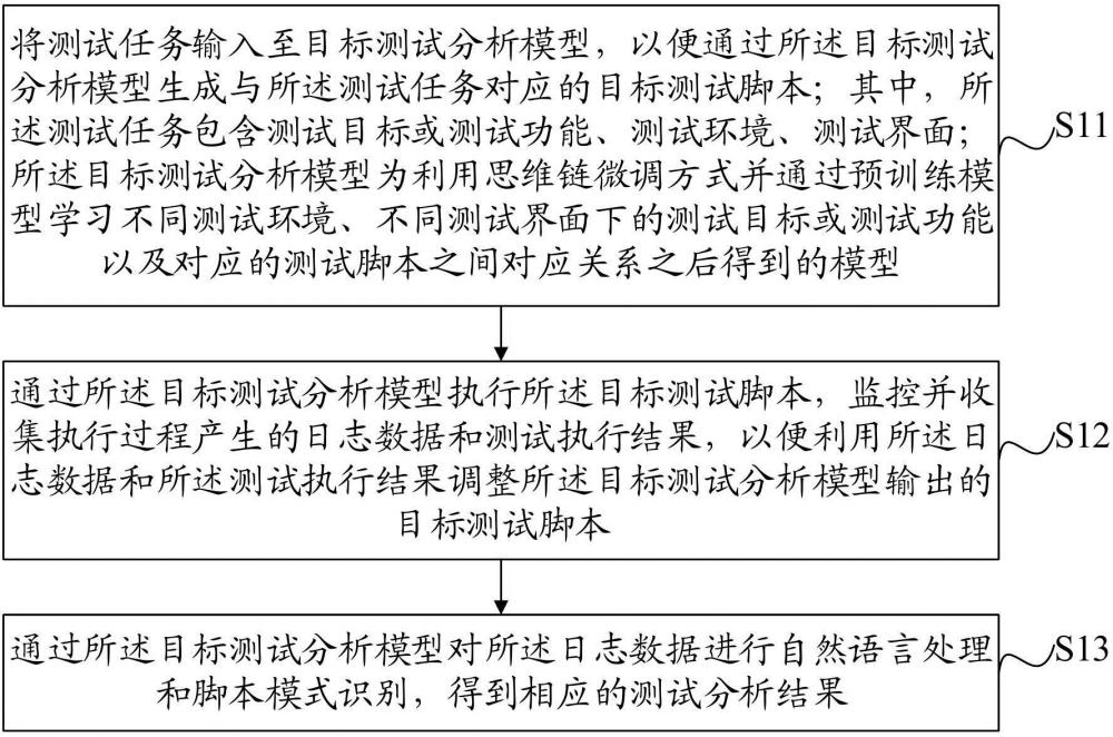 一種軟件測(cè)試方法、裝置、設(shè)備及介質(zhì)與流程