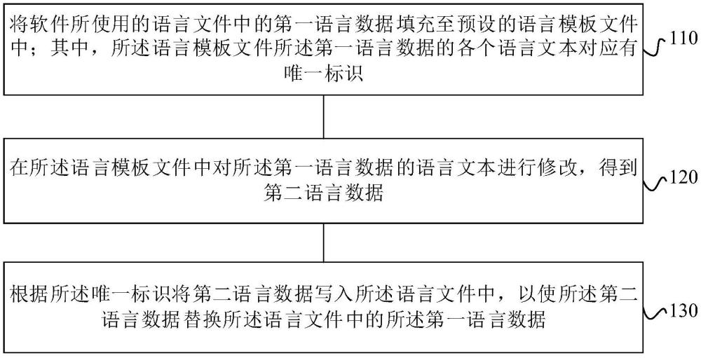 软件的语言切换方法、装置、电子设备及存储介质与流程