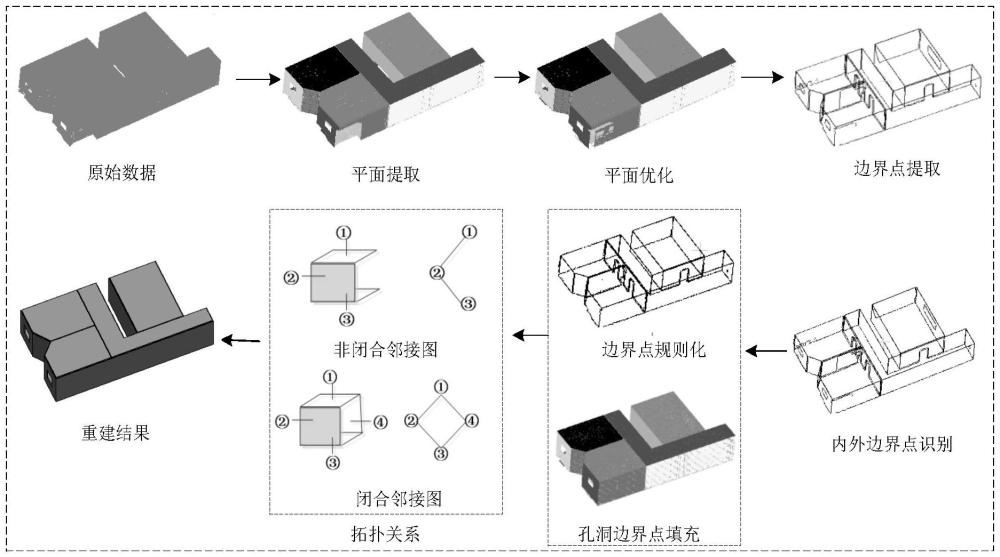 基于空间拓扑关系的室内结构重建方法