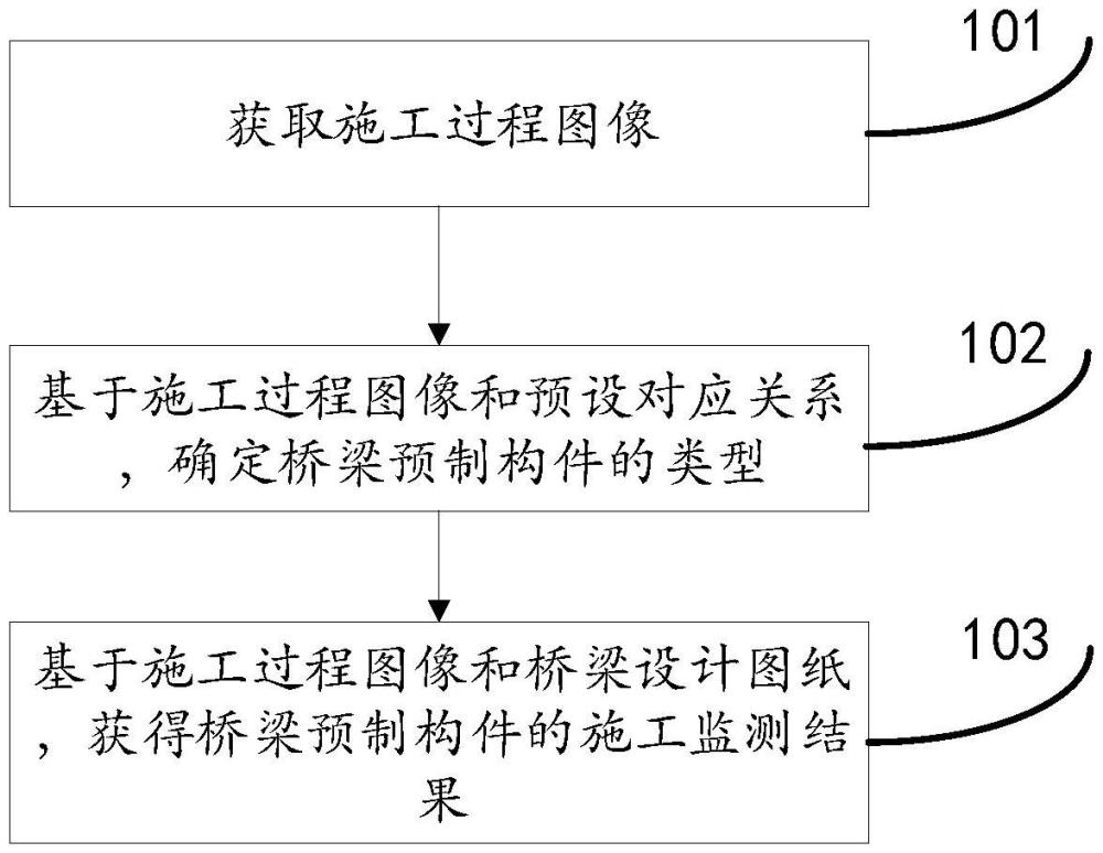 一种装配式桥梁的施工监测方法及系统与流程