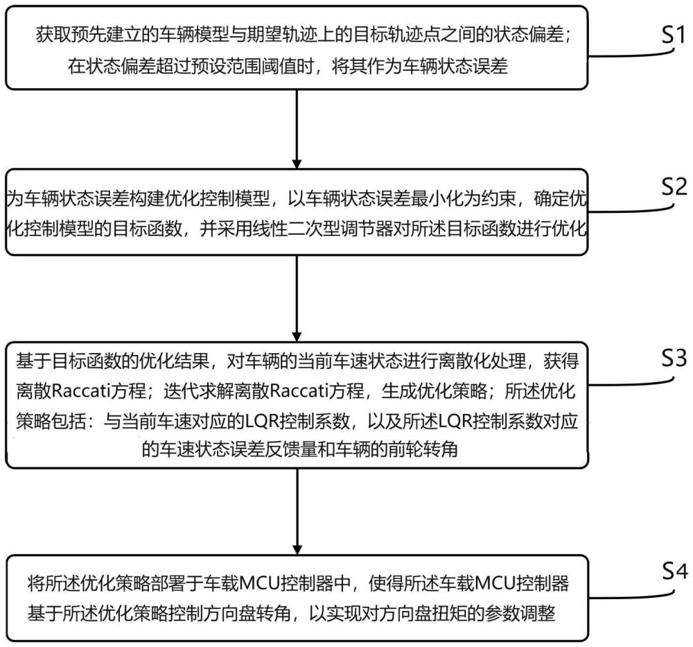 基于优化策略的车道保持控制方法和系统、设备及车辆与流程