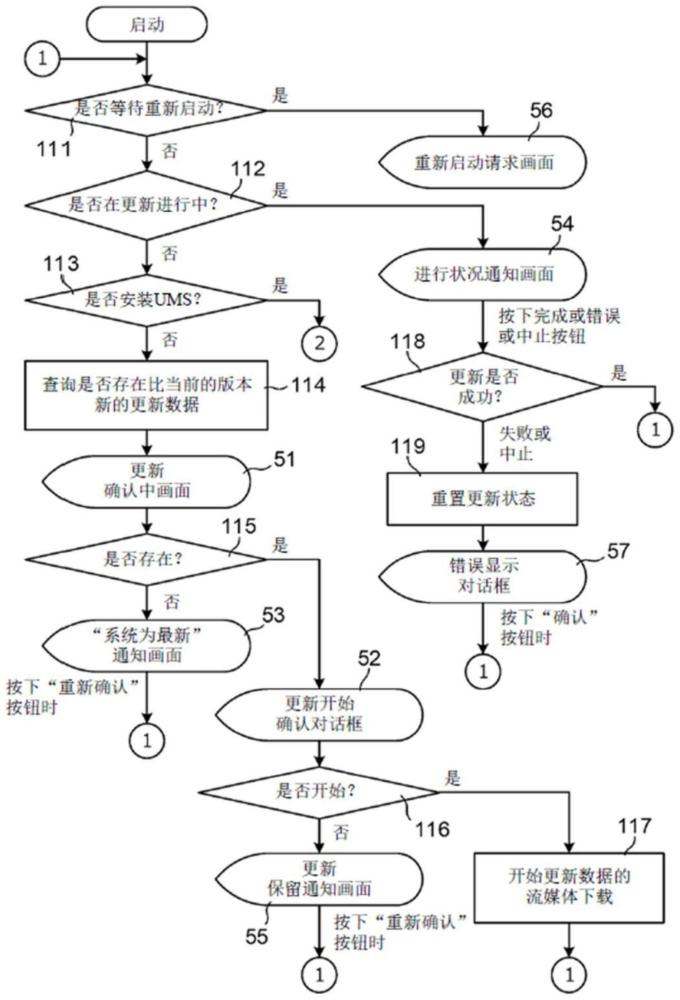 結算終端的更新方法及計算機可讀存儲介質(zhì)與流程