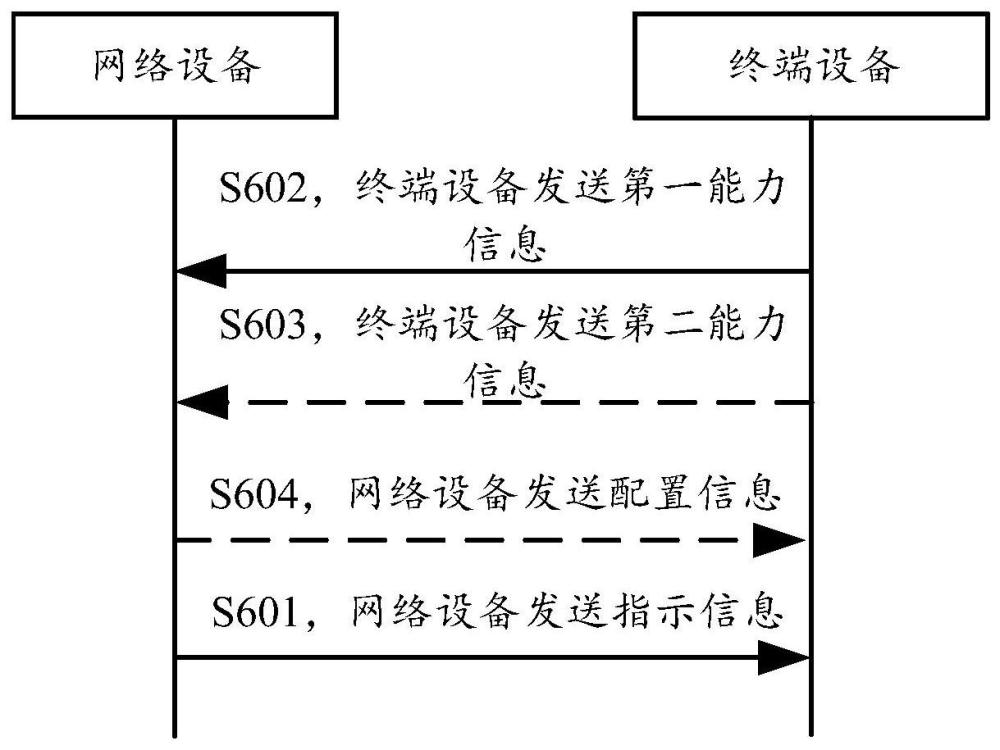 通信方法及裝置與流程