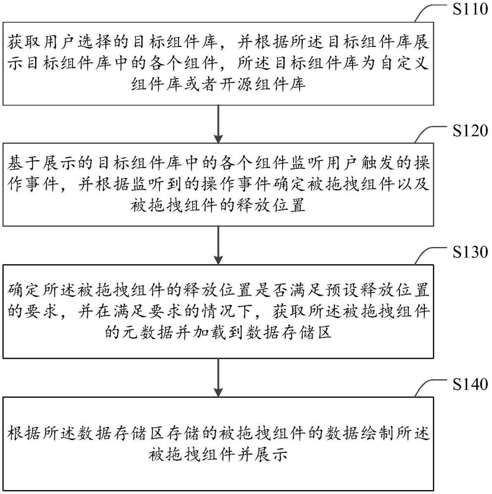 页面构建方法、装置、系统及电子设备、计算机可读存储介质与流程