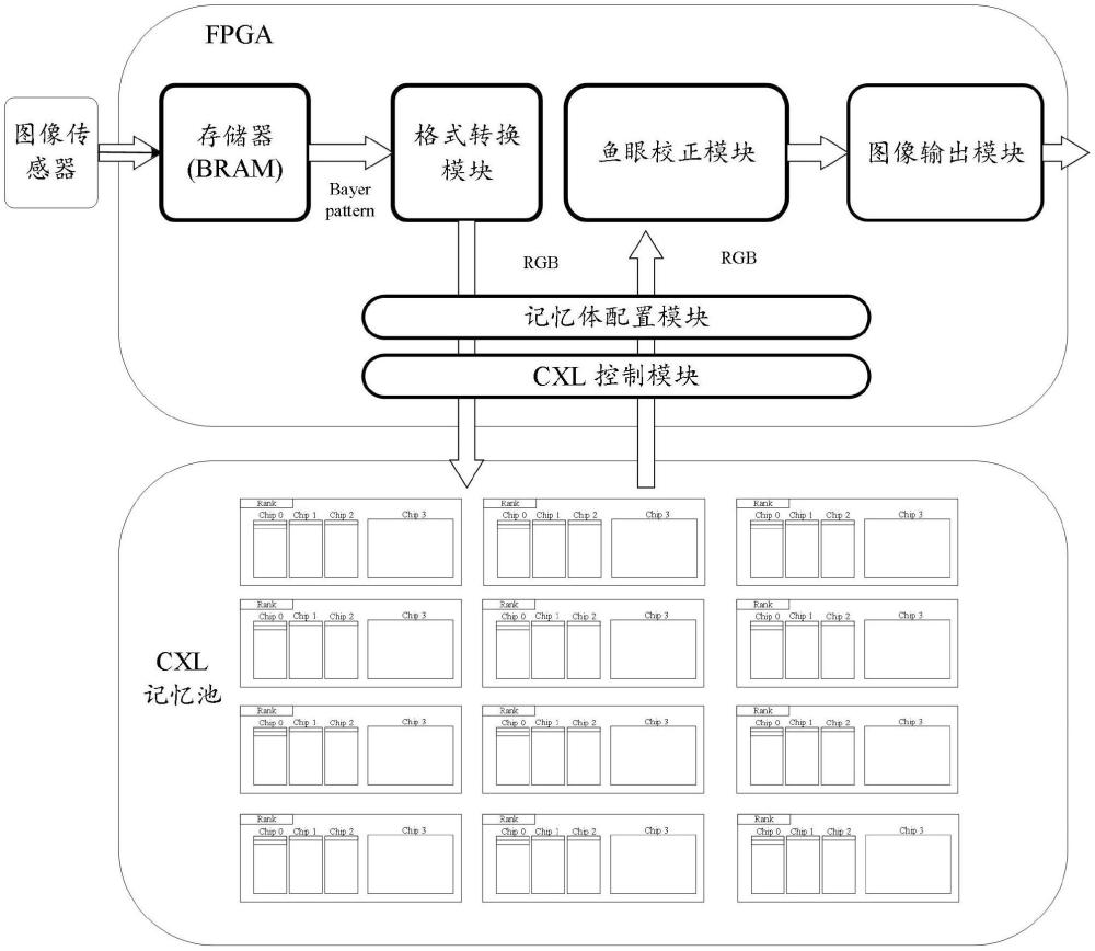 一种图像处理系统、方法及设备与流程