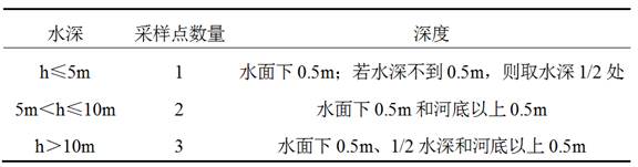 河湖清淤后剩余底泥生态系统的快速构建及评价方法与流程