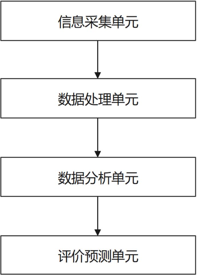 城乡中小河道生态渠道水环境监测系统及其评价方法与流程