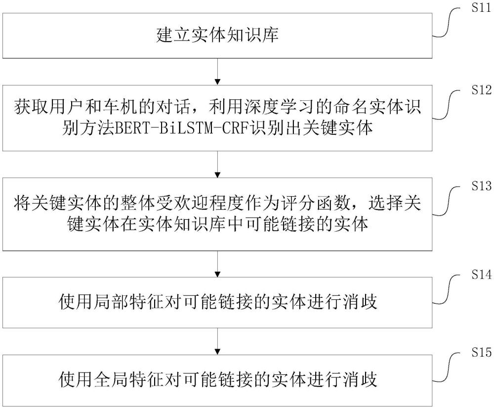 問答匹配增強方法、裝置、電子設(shè)備及存儲介質(zhì)與流程