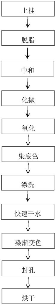 一种阳极产品表面渐变染色的工艺方法与流程