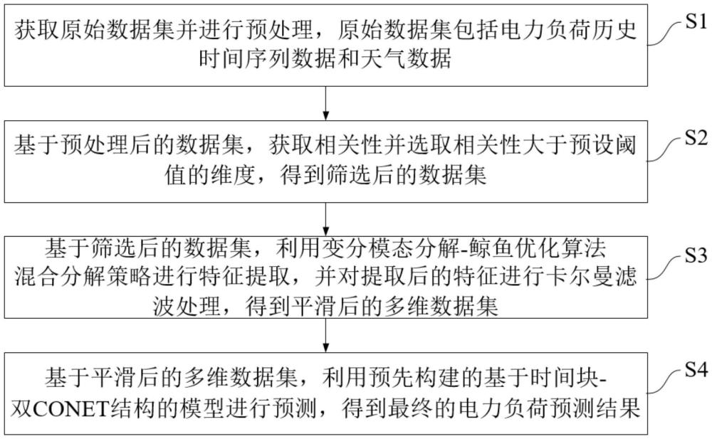 基于信号分解和多维信息的电力负荷预测方法、装置及存储介质