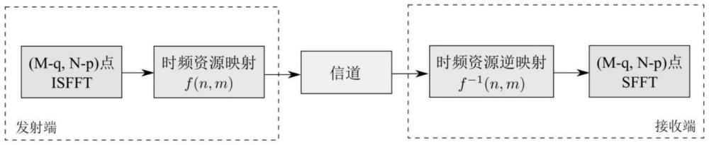 一種通導(dǎo)一體化自適應(yīng)時(shí)頻域干擾檢測(cè)與消除方法與流程