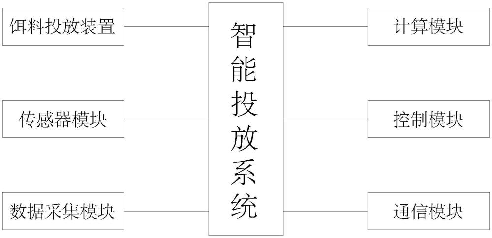 一种饵料智能投放方法及系统