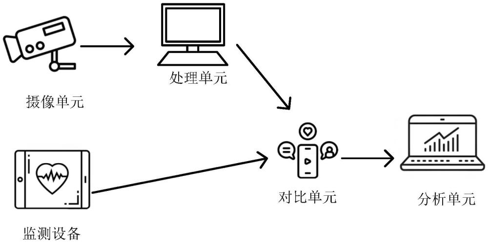 健美操训练动作分析方法、系统及存储介质