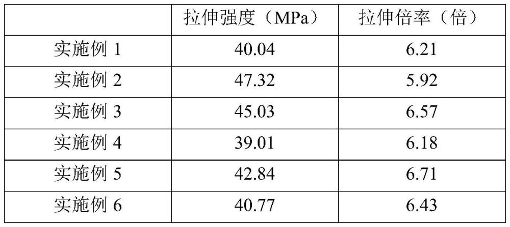 一種聚乙烯醇原液及其制備方法和應(yīng)用與流程