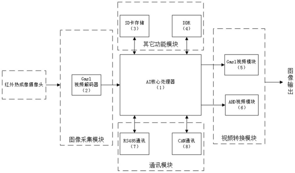 一种基于机器视觉的红外热成像夜视辅助驾驶系统的制作方法