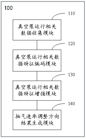 真空泵设备的智能化控制系统及方法与流程