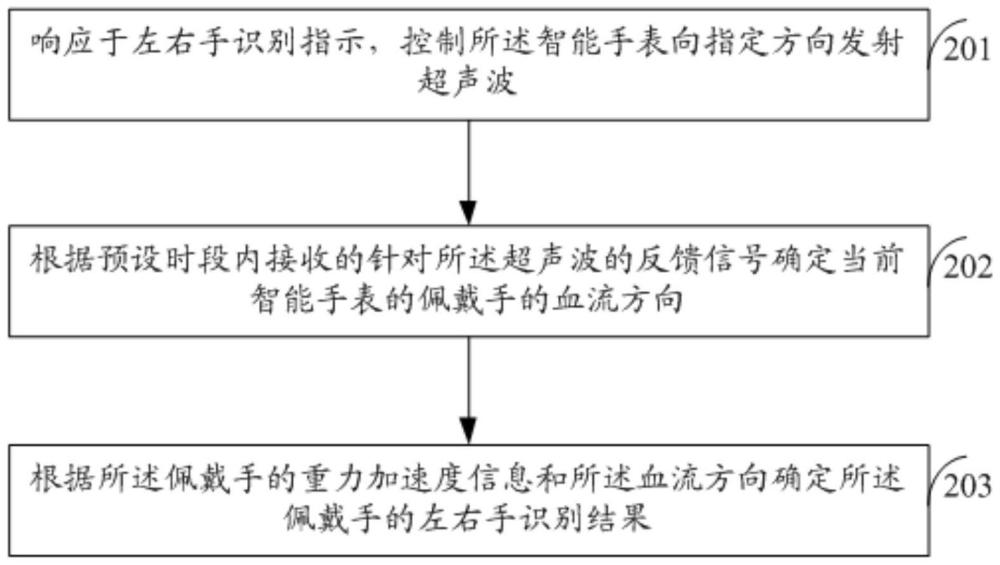 一種智能手表的左右手識別方法、相關(guān)裝置及介質(zhì)與流程