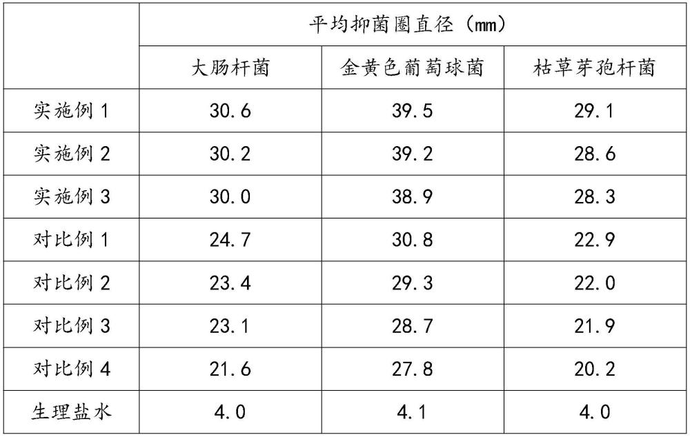 一種檸檬草純露的提取方法與流程