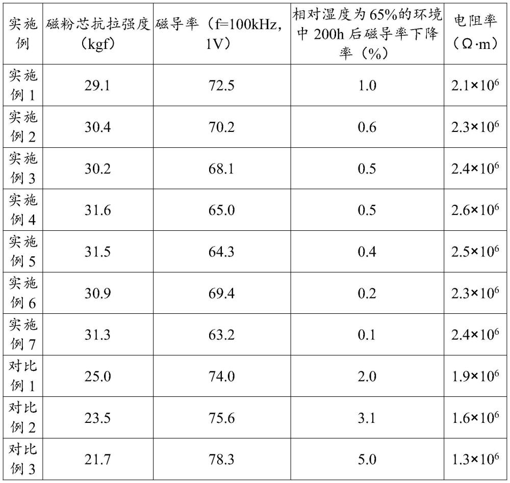 一种耐腐电感磁芯微粒及其表面处理方法与流程