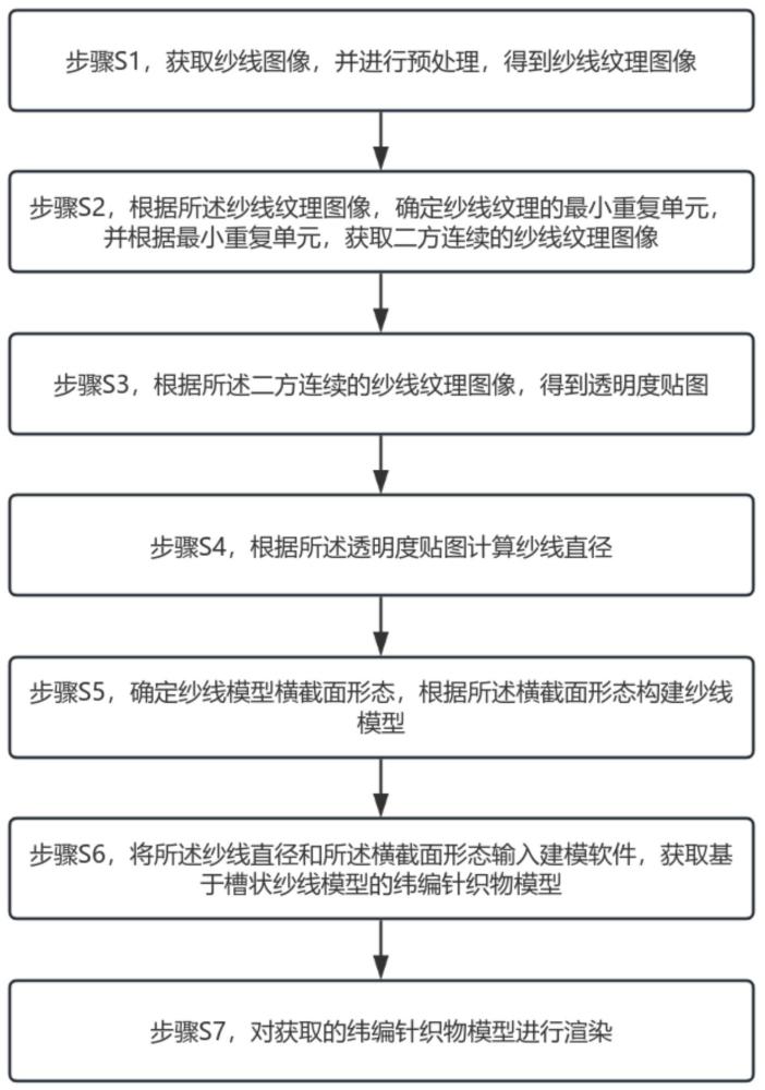 一种基于槽状纱线模型的纬编针织物真实感模拟方法