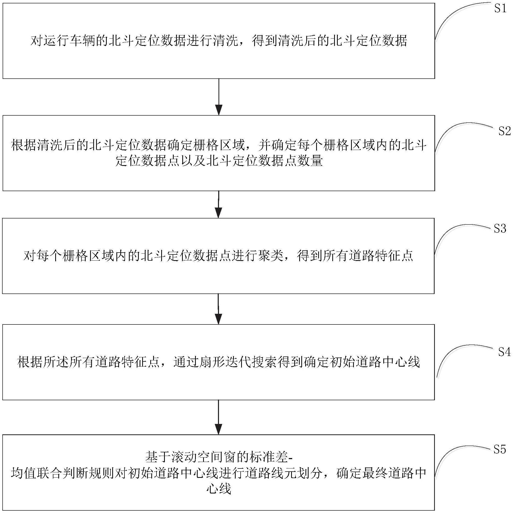 一種基于北斗定位數(shù)據(jù)的道路平面線形提取方法及裝置