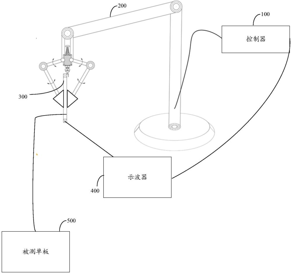 一种测试设备及测试方法与流程