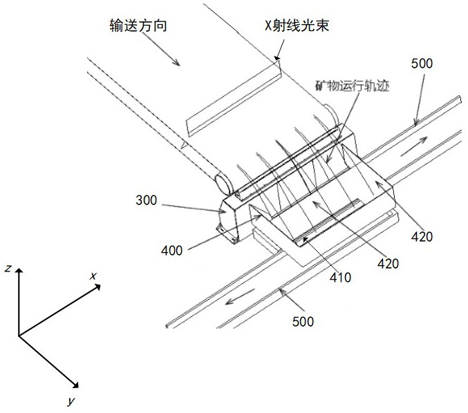 物料分选系统的制作方法