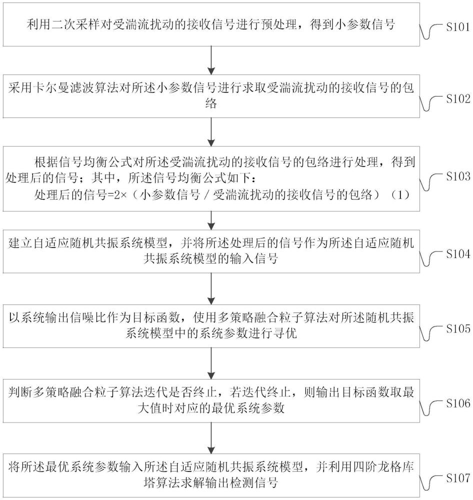 一种水下光通信接收信号检测方法