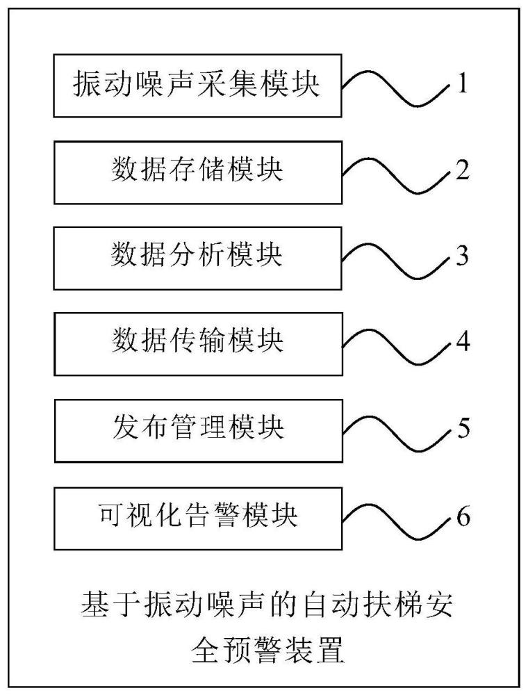 基于振动噪声的自动扶梯安全预警装置及方法与流程