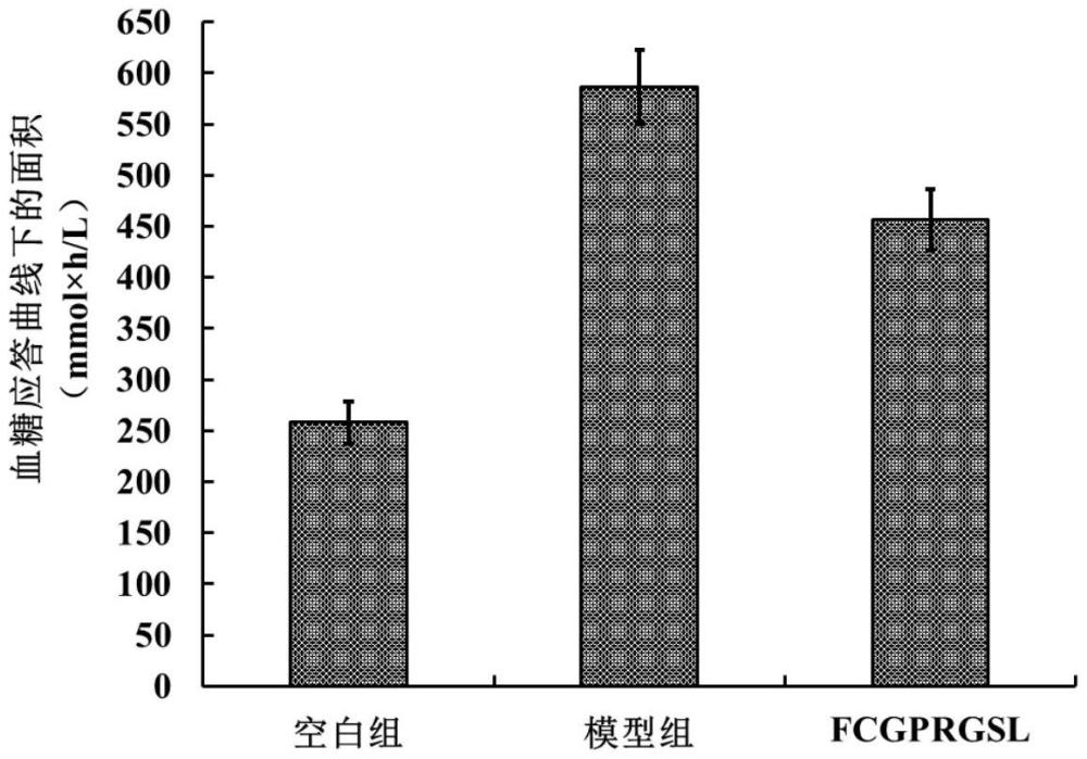 一種具有治療糖尿病用途的馬鮫魚魚頭寡肽及應(yīng)用