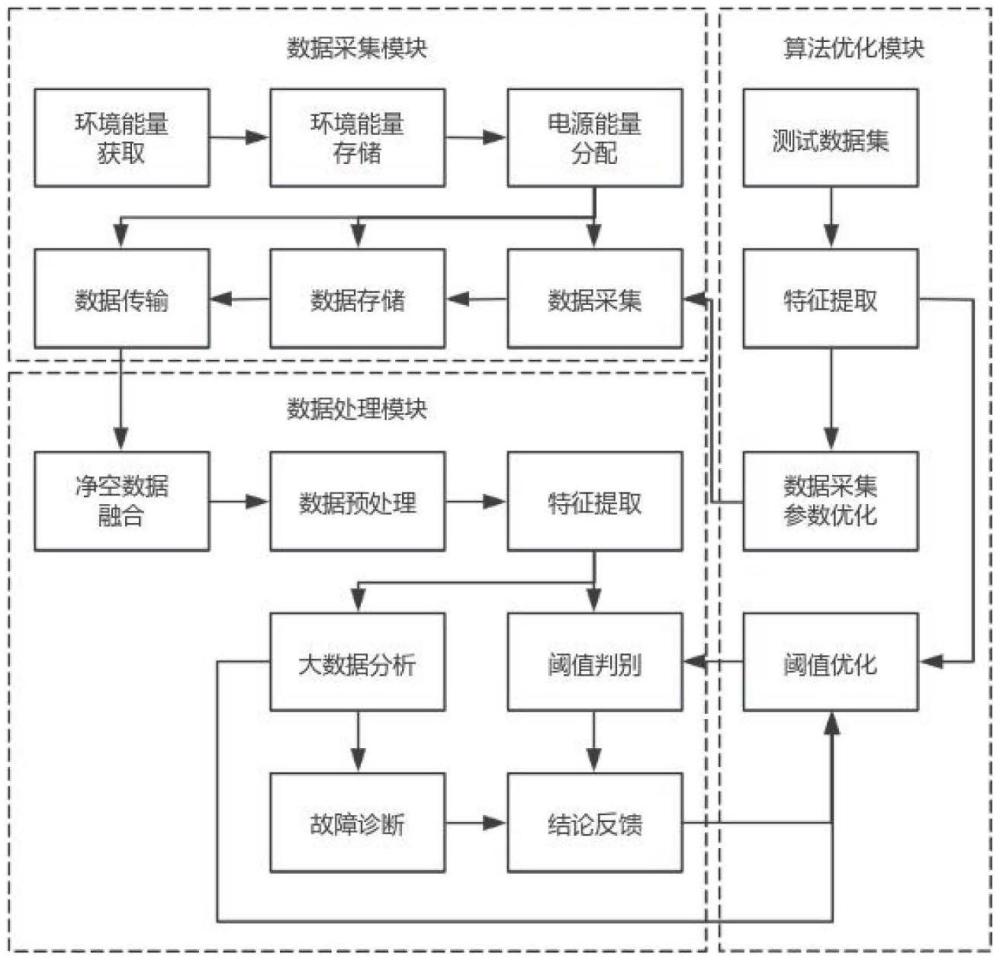 一种风力发电机组叶片净空监测系统的制作方法