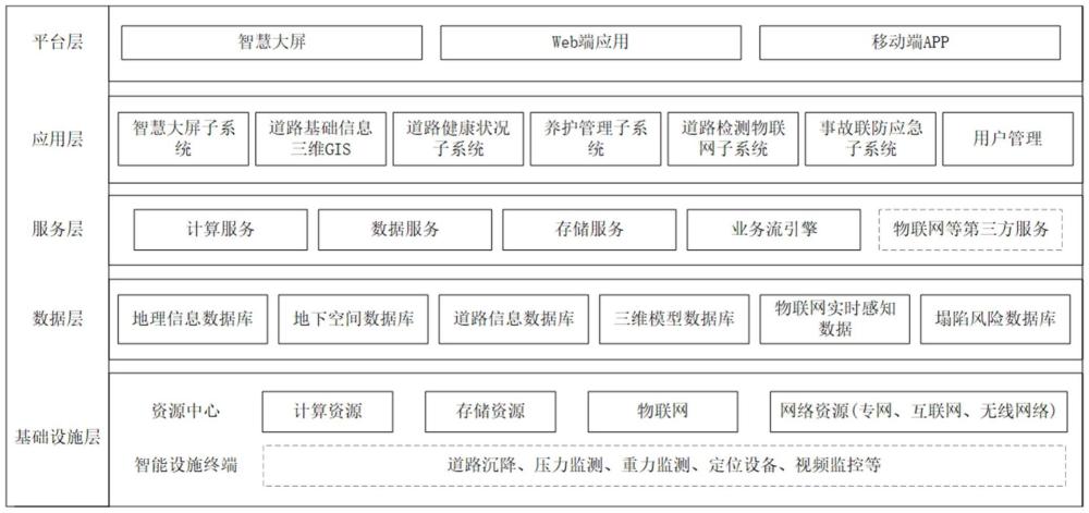 一种道路塌陷风险管理信息系统的制作方法